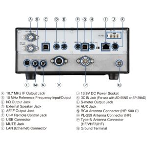 IC-R8600