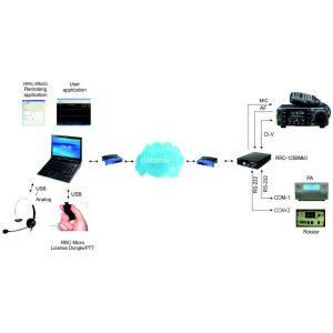 RRC-Micro PC-Client