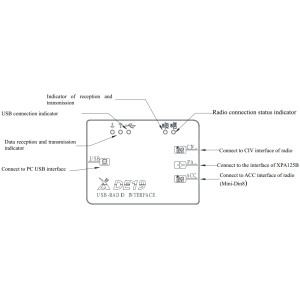 Interface DE-19