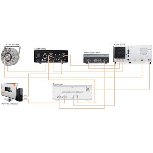 Conmutador de antena automático 2000SW