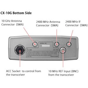 CX-10G transverter 10 Ghz