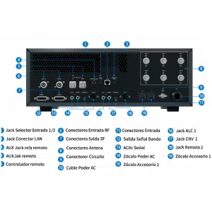 Amplificador 1Kw IC-PW2 Amplificador 1Kw IC-PW2