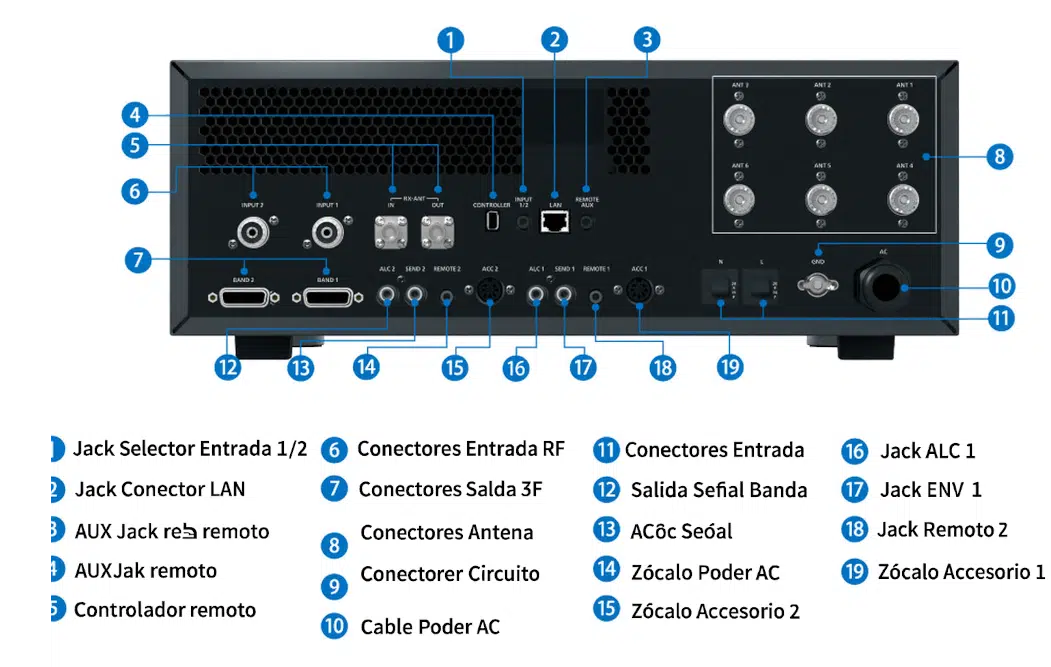 Amplificador 1Kw IC-PW2 Amplificador 1Kw IC-PW2